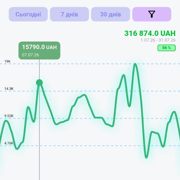 Скрін статистики заробітку