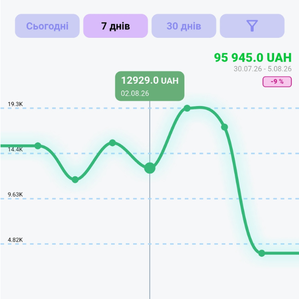 Скрін статистики заробітку