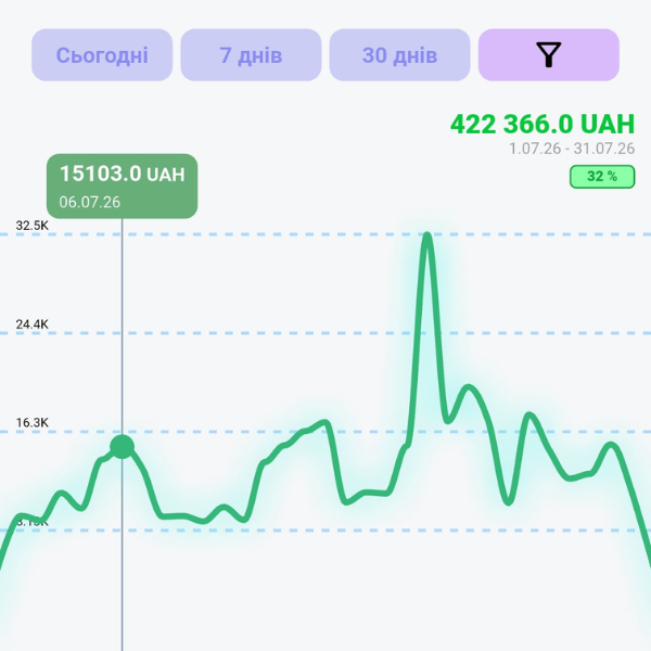 Скрін статистики заробітку